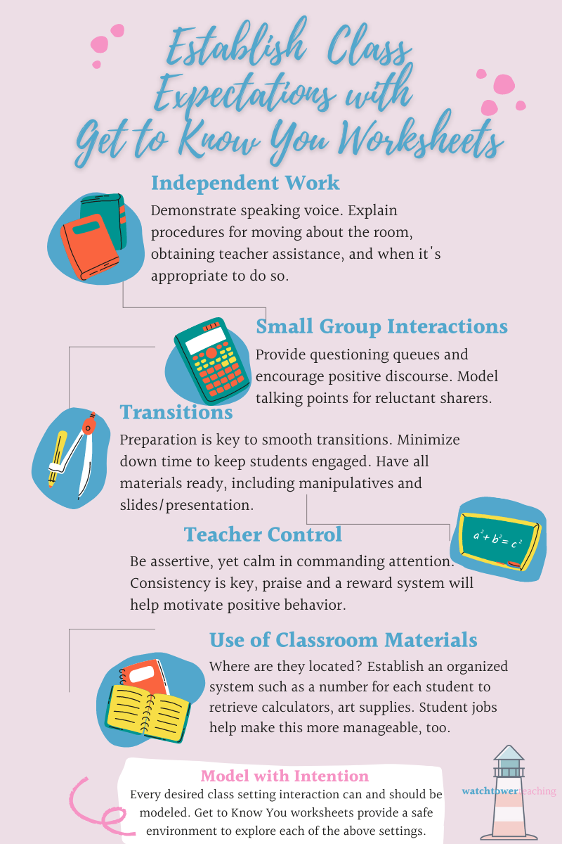 infographic of classroom settings that can be modeled through get to know you worksheet activity
